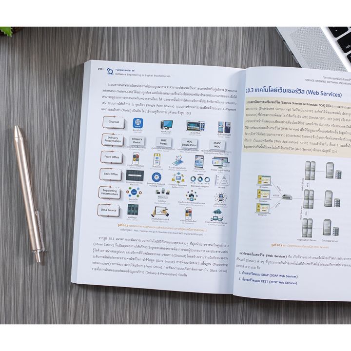 a-หนังสือ-fundamental-of-software-engineering-amp-digital-transformation
