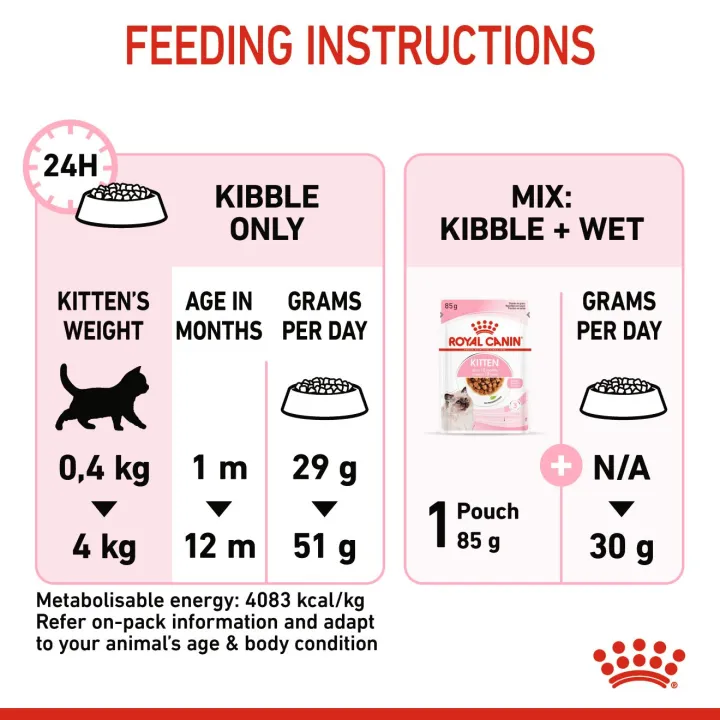 หมดอายุ9-24-royal-canin-kitten-4-kg-อาหารสำหรับลูกแมว-อายุ-4-12-เดือนทุกสายพันธุ์