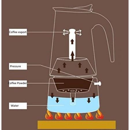 สินค้าใหม่-moka-pot-มอคค่าพอท-มอคค่าพอท-espresso-coffee-maker-6cup-หม้อต้มกาแฟ-ราคาถูก-พร้อมจัดส่ง