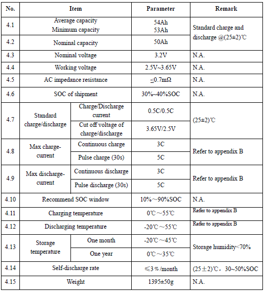 แบตเตอรี่ลิเธียมฟอสเฟต-lifepo4-3-2v-50ah-ยี่ห้อ-eve-สินค้าใหม่-แท้-ราคาต่อ-4-ก้อน