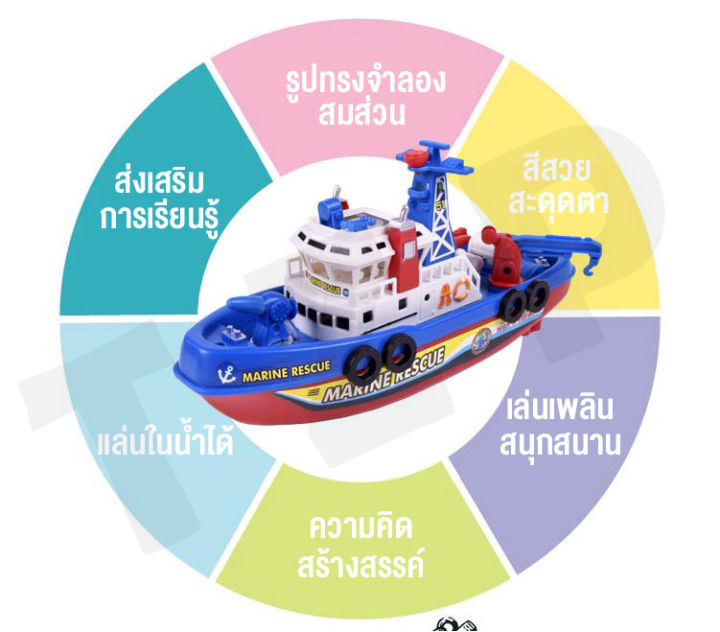 linpure-ของเล่นเด็ก-เรือพ่นน้ำ-เรือเด็กเล่น-ของเล่นเรือ-เรือแล่นในน้ำได้จริง-เรือพ่นน้ำ-เรือของเล่น-มีเสียงมีไฟ-สินค้าพร้อมส่ง