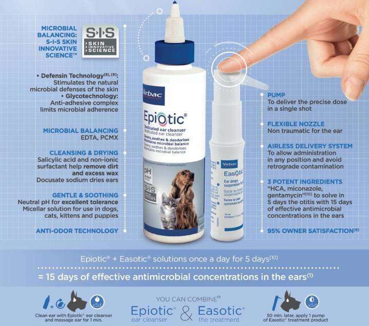 Virbac น้ำยาดูแลช่องหู แพคคู่ EpiOtic®&EasOtic® ดูแลครบ จบในเซตเดียว