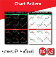 โปสเตอร์ หุ้น กราฟแท่งเทียน Candlestick กราฟเทคนิค หุ้น หนังสือหุ้น เพิ่มความจำ ภาพคมชัด กระดาษหนา ส่งไว