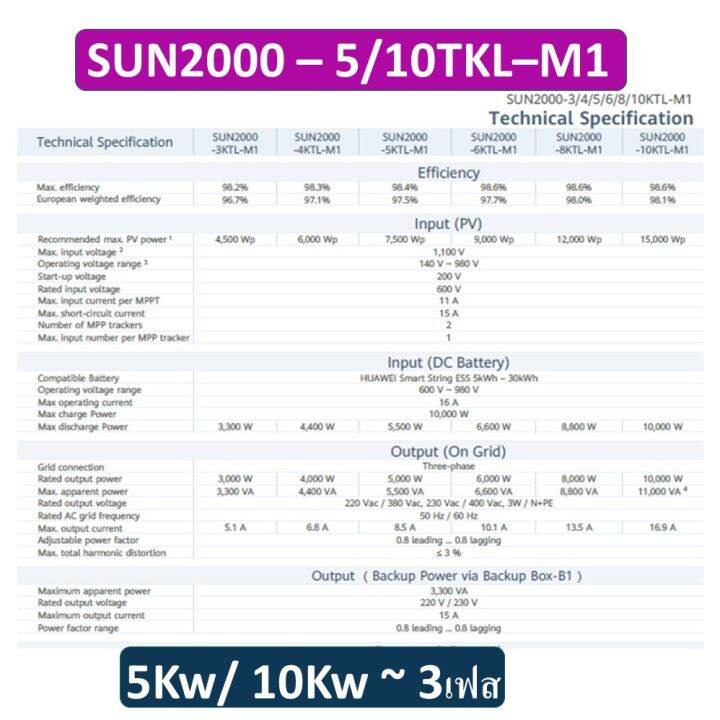 แถมกันย้อน-huawei-inverter-กริดไท-อินเวอร์เตอร์-3เฟส-solar-inverter-5-10kw-ยี่ห้อ-huawei-รุ่น-sun2000-5-10tkl-m1-3-phase-รับประกัน-10-ปี-เครื่องศูนย์ไทย-แถมwifi-ส่งฟรี