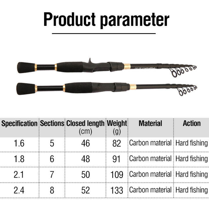 เบ็ดตกปลาคาร์พขนาด1-6ม-1-8ม-2-1ม-2-4ม-คันเบ็ดสปินนิ่งมัลติฟังก์ชันน้ำเค็มคันเบ็ดตกปลาพกพาสั้นคาร์บอนไฟเบอร์คันเบ็ดตกปลาแบบยืดหดได้น้ำจืด