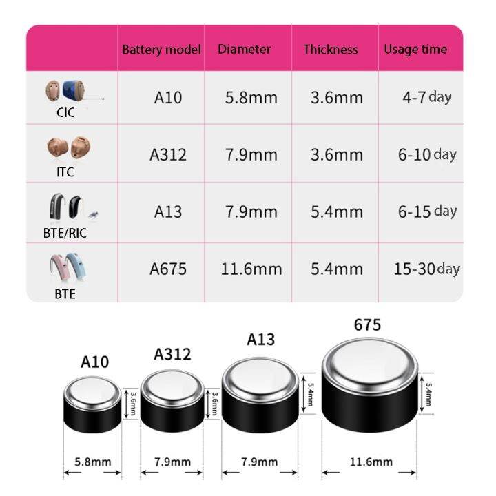 rayovac-peak-10-60pcs-hearing-aid-batteries-a10-za10-10a-p10-pr70-high-performance-zinc-air-battery-for-mini-digital-hearing