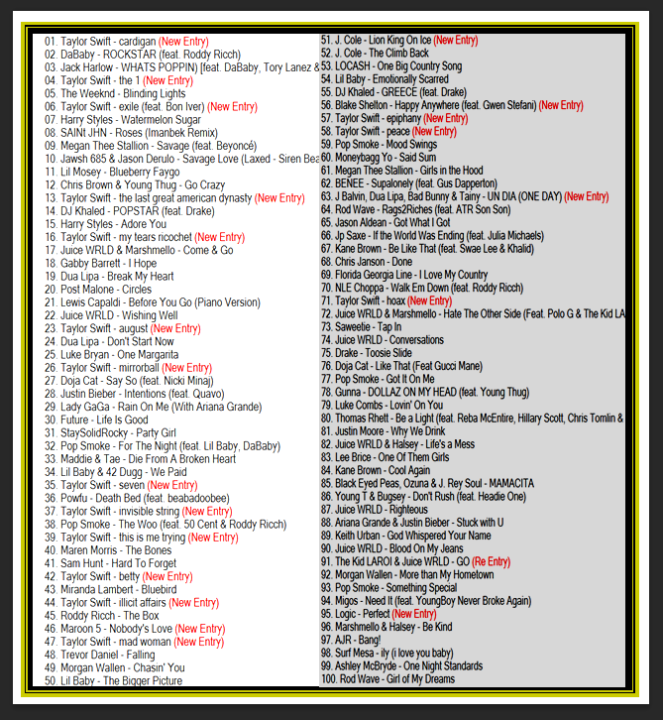 cd-mp3-สากลรวมฮิต-billboard-chart-top-100-august-2020-เพลงสากล-แผ่นซีดี-mp3