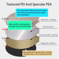 มีพลัง PEI แผ่น Dia 270มิลลิเมตรสองด้านเรียบถั่วพื้นผิว PEI แม่เหล็กสร้างแผ่นฤดูใบไม้ผลิเหล็กแผ่นสำหรับ Flsun ซูเปอร์แข่ง