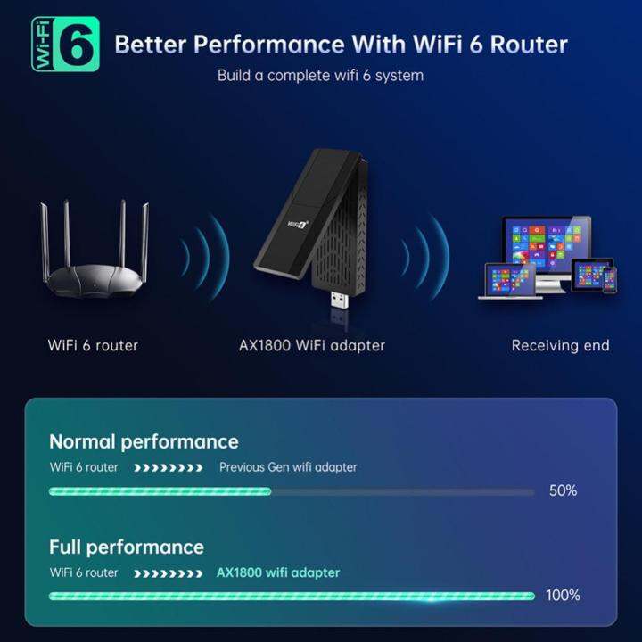 อะแดปเตอร์-wifi-dual-band-เครื่องอุปกรณ์เชื่อมต่อกับ-wifi-2-4-ghz-5ghz-usb-เสาอากาศส่วนขยายอะแดปเตอร์อะแดปเตอร์-wifi-ไวไฟ6การ์ดเน็ตเวิร์กสำหรับโน็คบุคตั้งโต๊ะ