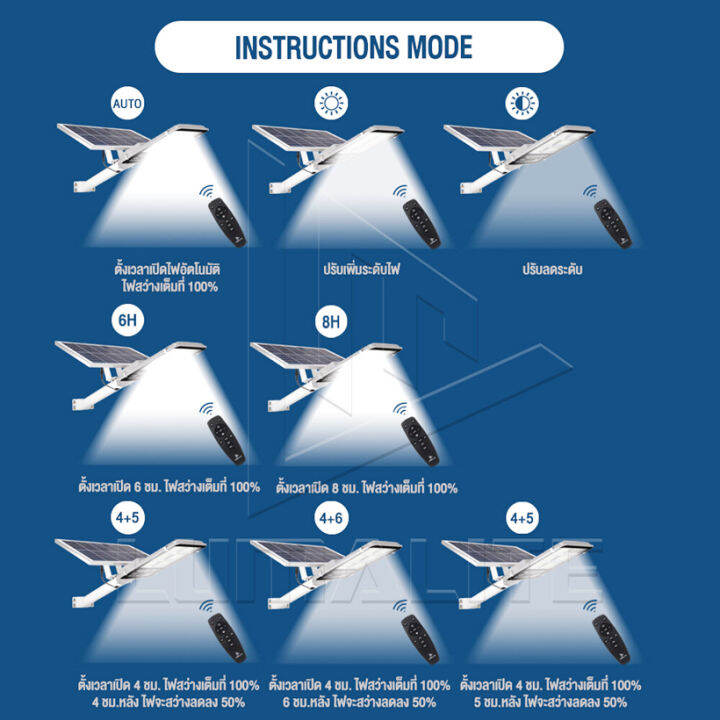 โคมไฟโซล่าเซลล์-solar-cell-led-streetlight-โคมไฟถนน-1800w-ไฟ-6ช่อง-daylight-แผงแยก-แถมรีโมท-และ-ขาตั้ง-ค่าไฟ-0บาท-ถูกที่สุด-กันน้ำ-ip67-วัตต์เต็ม-รับประกัน-1ปี