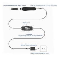 เครื่องสัก US Plug 100-240V เครื่องสักไฟฟ้าไม่เจ็บปวดด้วย Coreless Motor สำหรับร้านเสริมสวย