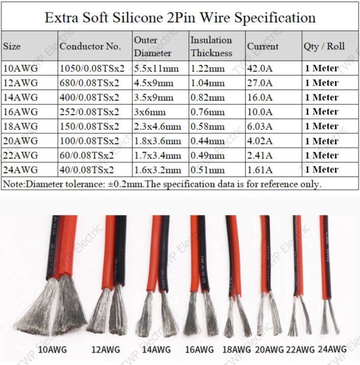 1-เมตร-10-12-14-18-20-22-24-awg-เลือกขนาด-สายไฟอ่อน-สายไฟคู่แดง-ดำ
