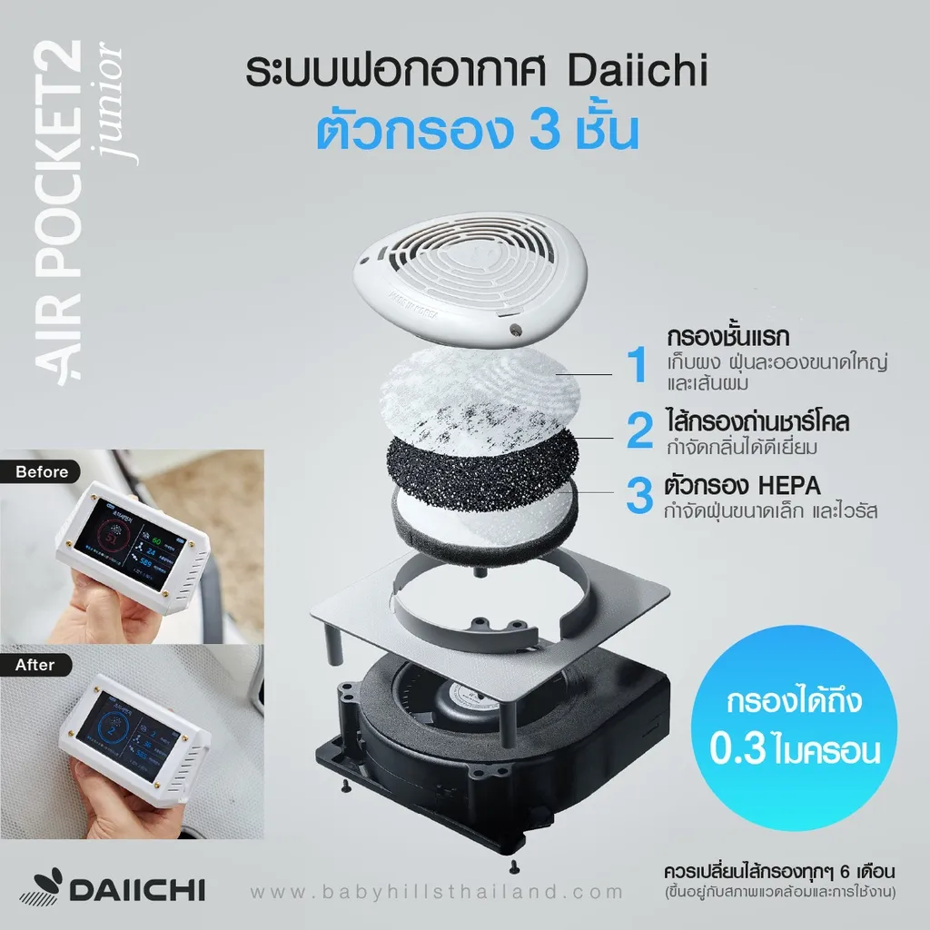 Daiichi เบาะรองนั่งแบบมีพัดลมสำหรับเด็กโต รุ่น Air Pocket 2 Junior