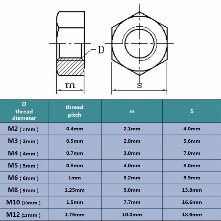 50pcs-black-white-high-quantity-nylon-plastic-metric-thread-hex-hexagon-flat-headnut-for-m2-m3-m4-m5-m6-m8-m10-m12-bolt-screw