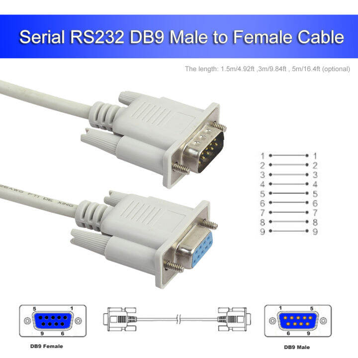 vktech-serial-rs232-9-pin-ชายกับหญิง-db9-9-pin-pc-converter-extension-cable