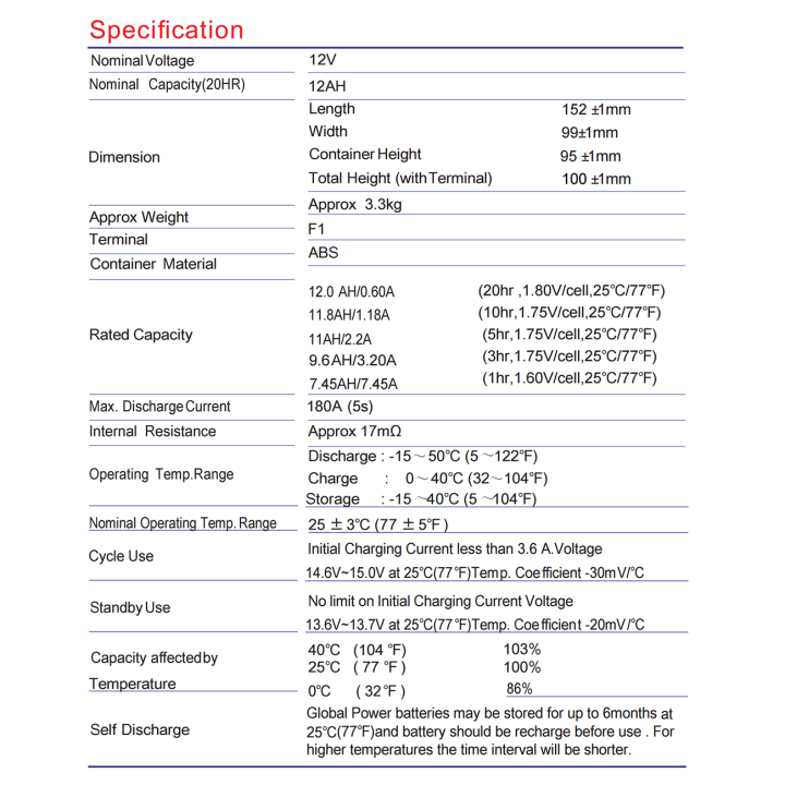 global-power-battery-gtag12-12-12v-12ah-แบตเตอรี่-agm-สำหรับ-ups-และใช้งานทั่วไป-ของแท้-ประกันศูนย์-2ปี