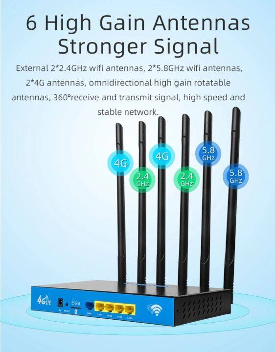 4g-cpe-wireless-router-1200mbps-dual-band-2-4g-5ghz-indoor-amp-outdoor-รองรับการใช้งาน-3g-และ-4g-ทุกเครือข่าย