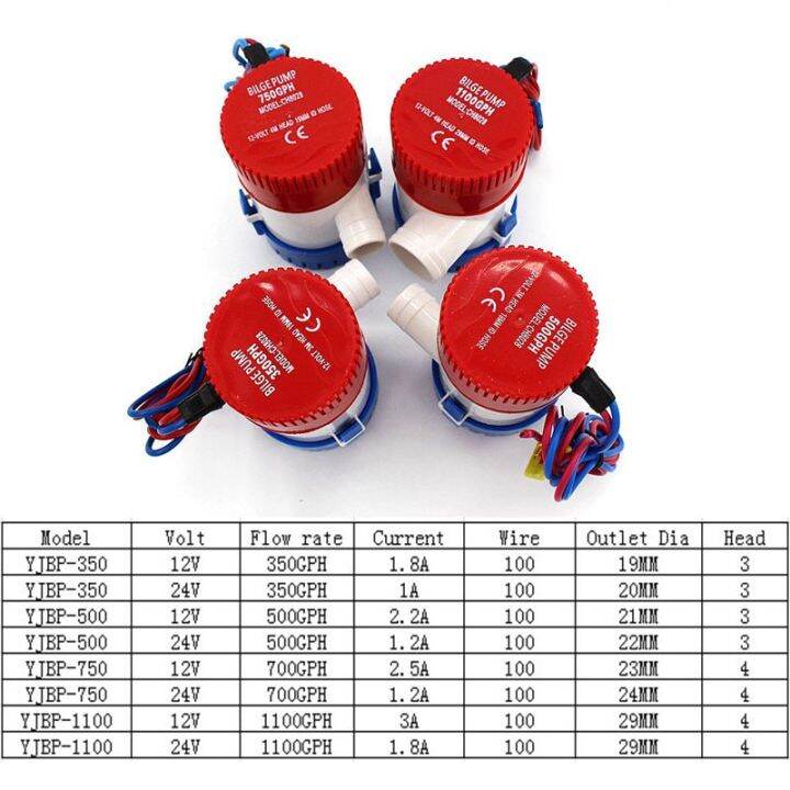 2023-new-f20540q-ชุด350-1100gph-ปั๊มน้ำท้องเรือ-submersible-ไฟฟ้าปั๊มน้ำ12v-24v-ปั๊มเรือดำน้ำของเล่นขนาดเล็กมอเตอร์ขนาดเล็กที่เก็บน้ำสระว่ายน้ำพลังงานแสงอาทิตย์