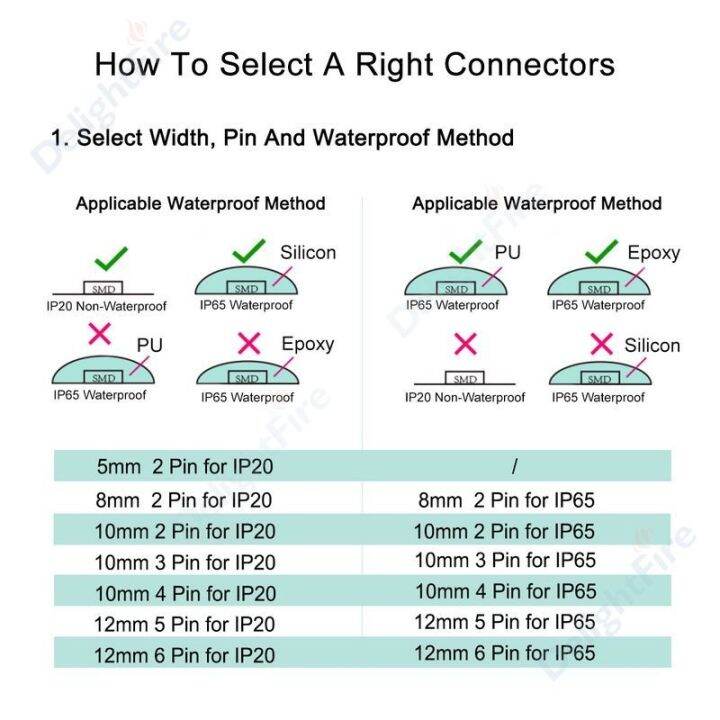 5pcs-2-3-4-5-pin-led-strip-connector-5-8-10-12mm-connectors-for-waterproof-non-waterproof-led-strip-ws2812b-rgbw-rgbww-light