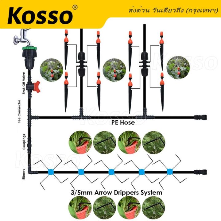 ข้อต่อท่อ-pe-10ชิ้น-ขนาด-16-20-25มม-ข้อต่อพีอี-ต่อตรง-ข้องอ-90-สามทาง-3ทาง-สามทางพีอี-จุกอุด-จุกอุดท่อ-ต่อตรงพีอี-อุดปลายท่อ-ท่อพีอี-ท่อpe-ท่อเกษตรพีอี-อุปกรณ์ข้อต่อ-สปริงเกอร์-kosso-zax-2sa