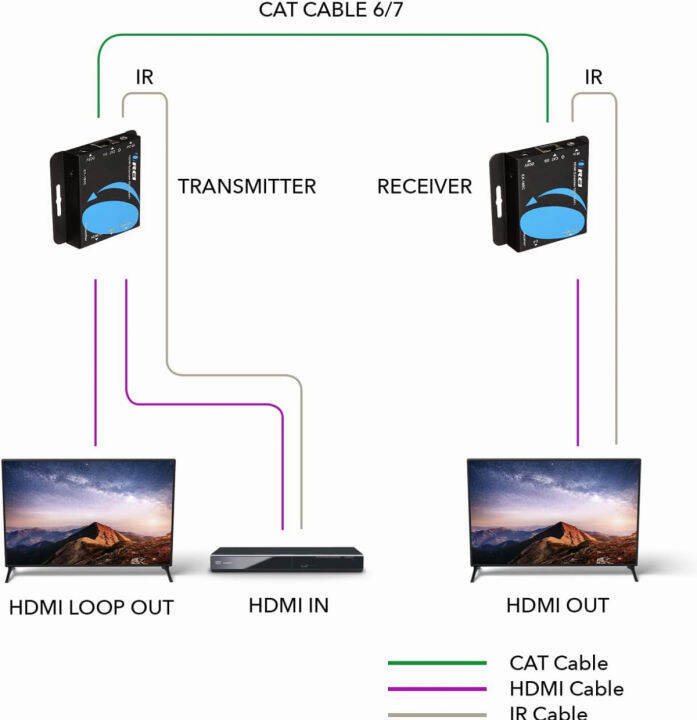 orei-hdmi-over-ethernet-extender-over-cat5-cat6-with-ir-upto-164-feet-loop-out-full-1080p-60hz-pover-over-cable-full-hd-signal-distribution-hdmi-extender