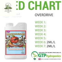 [ready stock]Advanced Nutrients Overdriveมีบริการเก็บเงินปลายทาง