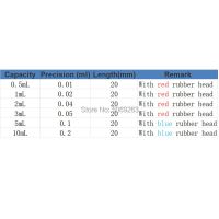 ；【‘； Glass Graduated Pipette Dropper Vol. 0.5Ml/1Ml/2Ml/3Ml/5Ml/10Mltransfer Pipette With Ruer Head