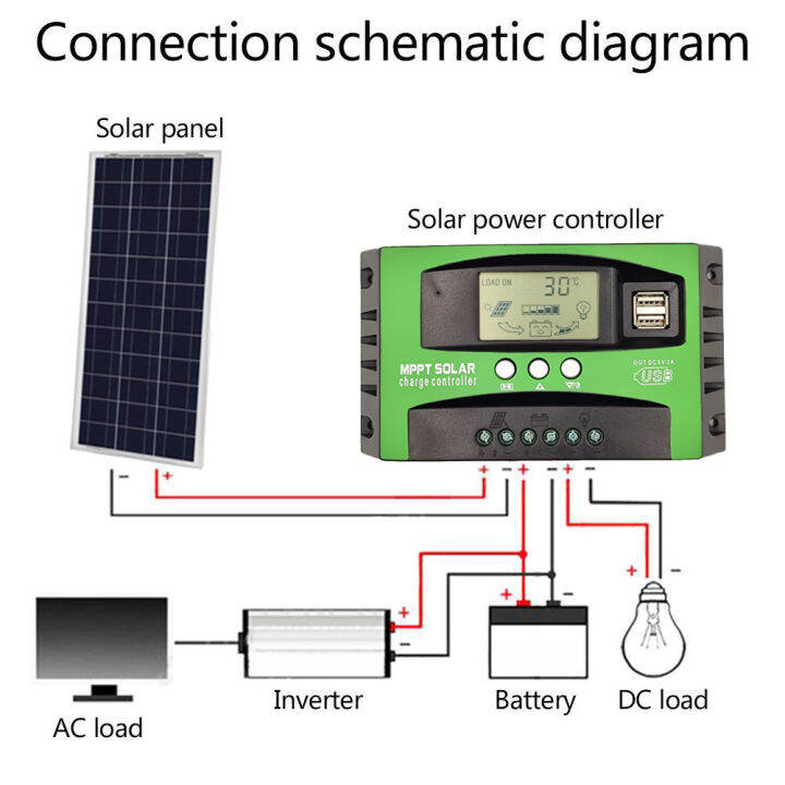 ของแท้-100-mppt-solar-charger-controlle-ชาจเจอร์โซล่า-30a-60a-100a-ชาร์จเจอร์-12v24v