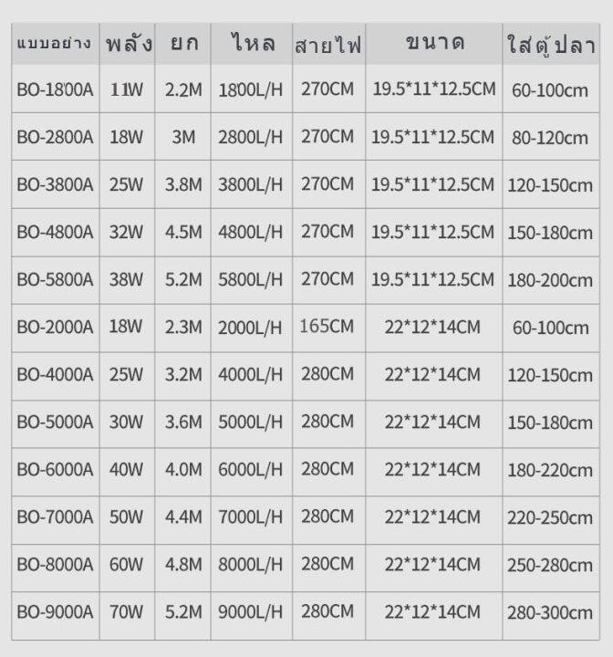 sobo-ปั๊มน้ำตู้ปลา-70w-9000l-h-bo-2000a-4800a-5800a-8000a-9000a-ปั๊มน้ำแปลงความถี่-ปั๊มสะเทินน้-ใช้ทำระบบกรองหรือปั๊มน้ำหมุนเวียน