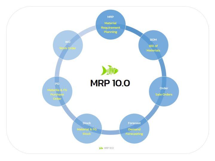 mrp-10-0-โปรแกรมระบบ-material-requirement-planning-mrp-เป็นระบบที่ช่วยในการวางแผนความต้องการวัตถุดิบ-โดยเชื่อมต่อกับระบบอื่นๆ-ได้ง่ายผ่านทาง-excel-ไฟล์
