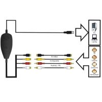 ❧ↂ Old Video Tape DV Camera VHS Player DVD Analog Signal To Digital Computer USB 2.0 AV S-video Video Capture Card Recording Device