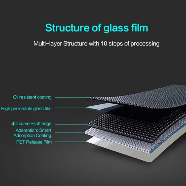 ฟิล์มป้องกันจอ-สำหรับ-14-13-12-mini-11-pro-7-8-6-6s-plus-5-5s-5c-se-x-xr-xs-max-2020-tempered-glass-screen-protector