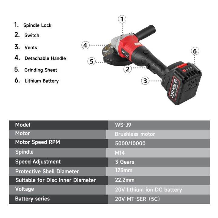 vvosai-125มม-mt-series-20v-ลูกหมูแบบไร้แปรงถ่านชาร์จได้3เกียร์ไร้สายเครื่องเจียรไฟฟ้าไร้สาย