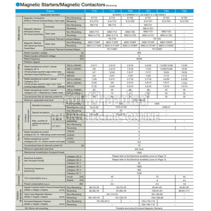 mitsubishi-แมกเนติก-คอนแทคเตอร์-s-t12-coil-คอยน์-110v-magnetic-contactor-st12-มิตซูบิชิ-ของแท้-ธันไฟฟ้าออนไลน์