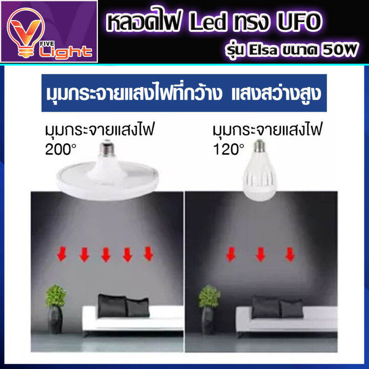 หลอดไฟ-ufo-led-แสงสีขาว-daylight-ufo-หลอดไฟled-ทรงกลม-มีให้เลือก-50w-สว่างมาก-ประหยัดไฟ-ทนทาน-น้ำหนักเบา-e27-ขั้วเกลียว