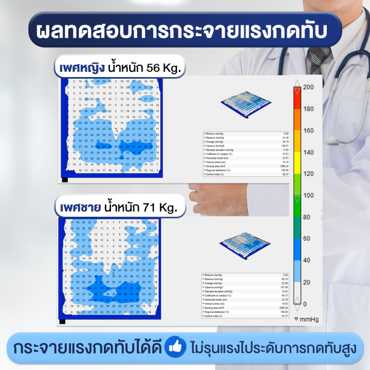 direct-healthcare-by-allwell-เบาะโฟมป้องกันการเกิดแผลกดทับ-เบาะรองนั่งวีลแชร์-รุ่น-dyna-tek-superior-หนา-10-ซม