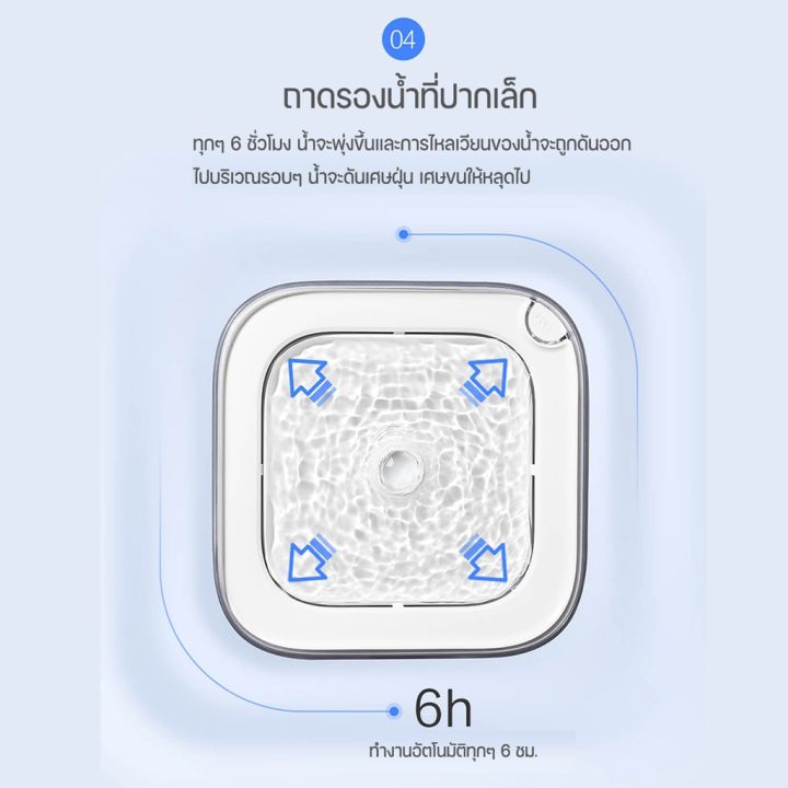 น้ำพุแมว-น้ำพุแมวอัตโนมัติ-น้ำพุสัตว์เลี้ยง-ที่ให้น้ำเเมว-น้ำพุ-petkit-eversweet-2s-เครื่องให้น้ำแมว-wireless-fountain-petitz