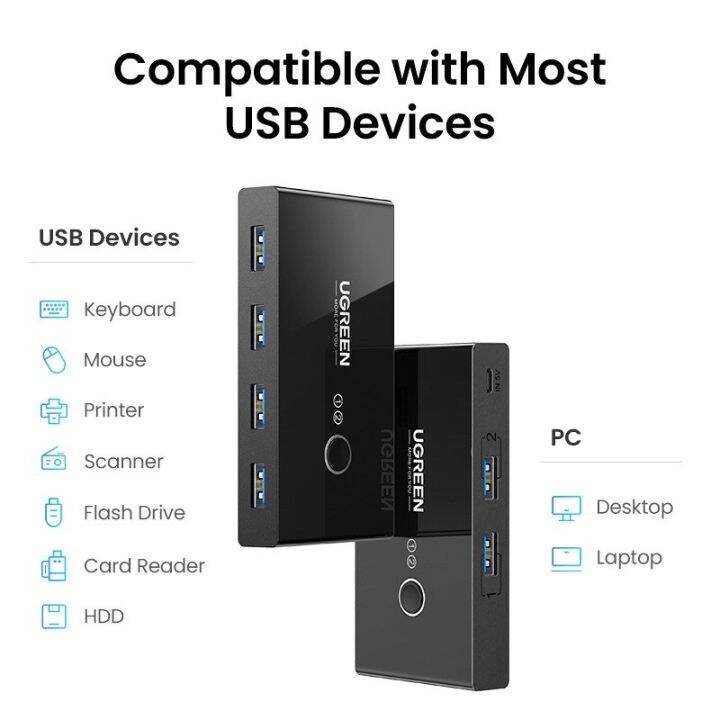 ugreen-สวิตช์-usb-usb-kvm-3-0-2-0-kvm-usb-switcher-สำหรับเครื่องพิมพ์เมาส์และคีย์บอร์ดกล่อง-mi-xiaomi-2ชิ้นพอร์ตแชร์อุปกรณ์-usb-ฮับ4ชิ้น-feona