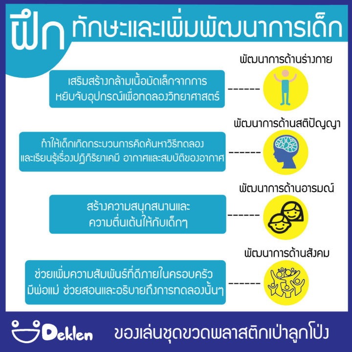 ของเล่นชุดขวดพลาสติกเป่าลูกโป่ง-ของเล่นวิทยาศาสตร์-เรียนรู้เรื่องปฏิกิริยาเคมีและอากาศ-ลูกโป่งพองลมโดยไม่ต้องเป่า