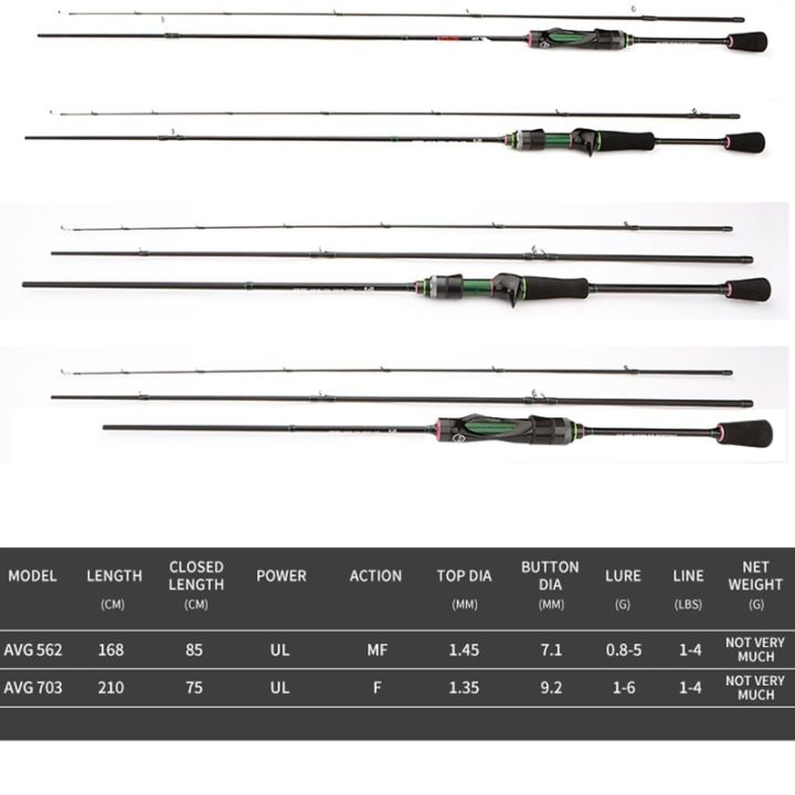 baitcasting-baitcasting-s43-2-1m-ace-hawk-ag-venom-1-68m-2-1m-bfs-คันเบ็ด-ul-ปลายกลวงสำหรับการเดินทางปลาเทราท์เบาพิเศษ