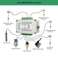 กล่องแปลง NMEA2000แปลงเซ็นเซอร์ Singal เป็น NMEA2000 IP67กันน้ำสำหรับเรือยอชท์กันน้ำเชื่อมต่อเซ็นเซอร์ได้ถึง18ตัว