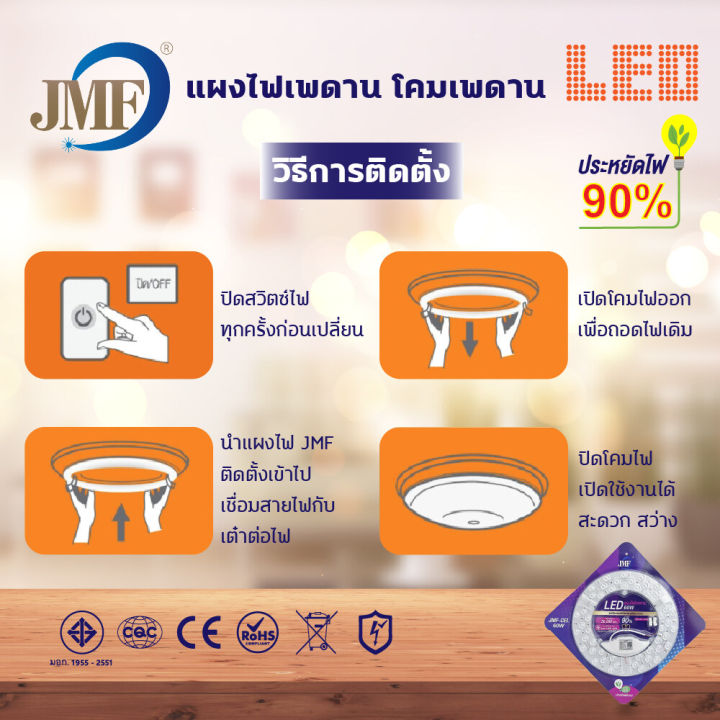 ใหม่-สินค้าขายดี-แผงไฟเพดานled-โคมไฟเพดาน-jmf-แผงไฟแม่เหล็ก-แผ่นชิป-ขนาด-28-36-48-60-72-วัตต์-สินค้ามี-มอก-พร้อมจัดส่ง