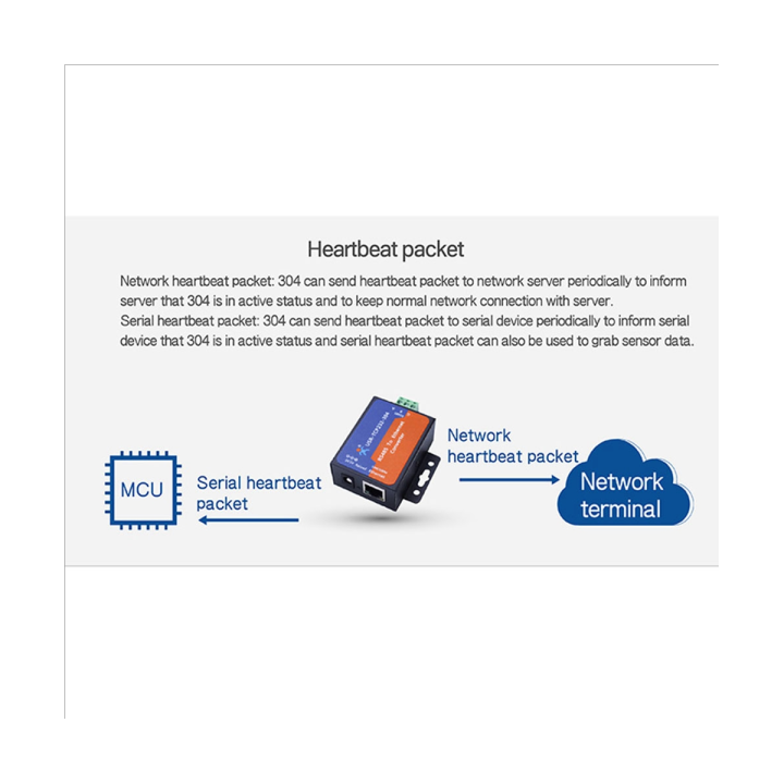 1-piece-modbus-serial-port-rs485-to-ethernet-converter-module-adapter-usr-tcp232-304-data-transmission-dhcp-dns-supported