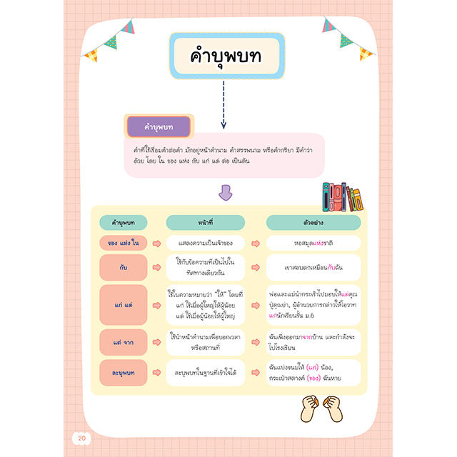 inspal-หนังสือ-super-easy-memory-note-ภาษาไทย-ระดับ-ม-4-5-6-เรียนก็เข้าใจ-สอบยิ่งง่ายเลย