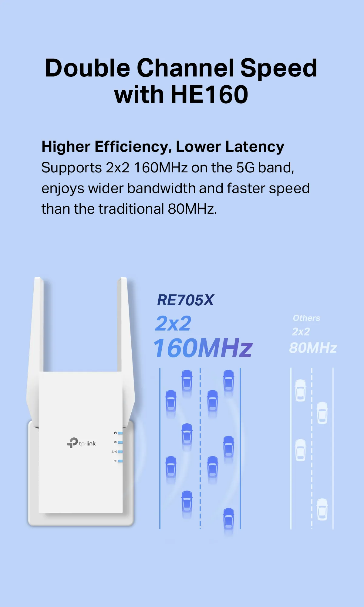 TP-Link RE705X AX3000 Mesh Dual Band Extender