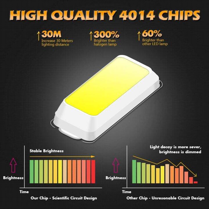 cw-2-pcs-t10-w5w-led-bulb-canbus-12v-24v-4014-smd-7000k-white-car-signal-light-interior-dome-reading-wedge-side-trunk-map-lamps