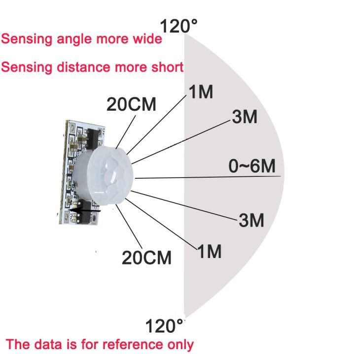 pir-motion-sensor-switch-5v-12v-24v-pir-motion-sensor-dc-movement-detector-activated-timer-automatic-switch-on-off-for-led-strip