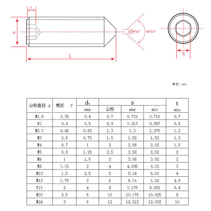 .m3m4-M16 201/304 stainless steel 304 tip set screw machine meter screw ...