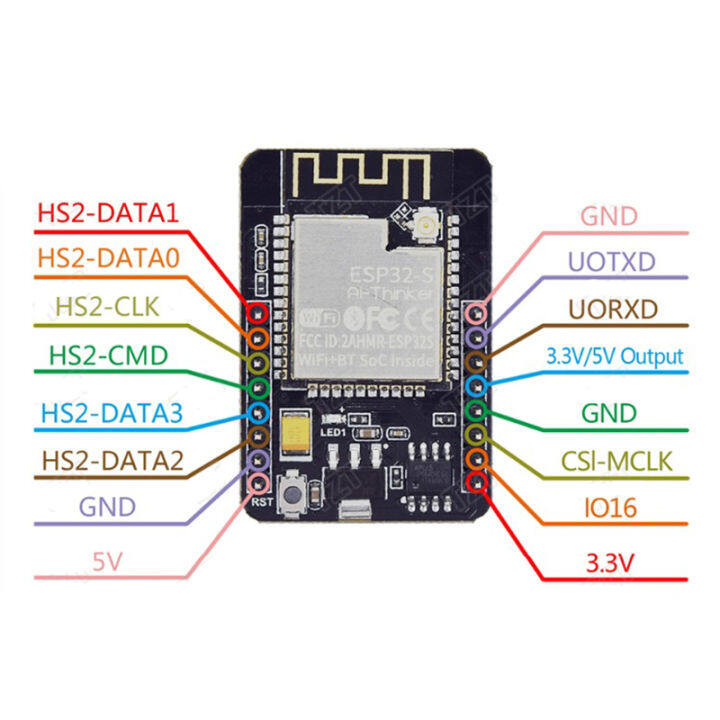 esp32บอร์ดพัฒนาและ-ov2640โมดูลกล้อง2mp-arduinoesp32-cam-wifi-โมดูลกล้องโมดูลบลูทูธ