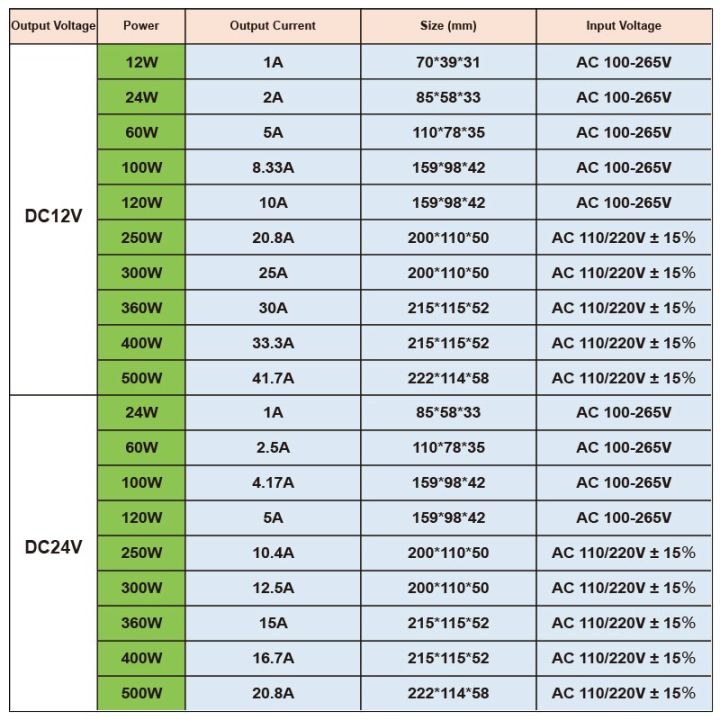 การสลับแหล่งกระจายไฟ-ac-led-110-220v-เป็น-dc-12v-24v-อะแดปเตอร์ตัวกำเนิดเครื่องแปลงแสงสว่าง-ps-สำหรับแถบ-led-2835-5050-cctv